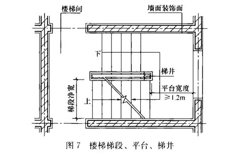 樓梯法規